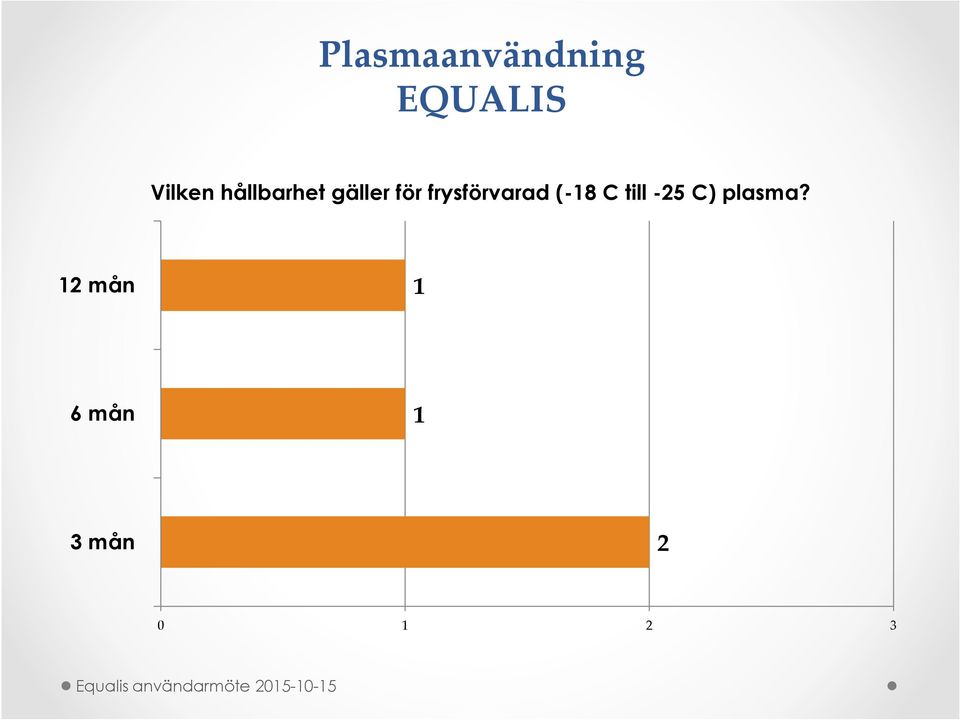 till -25 C) plasma?