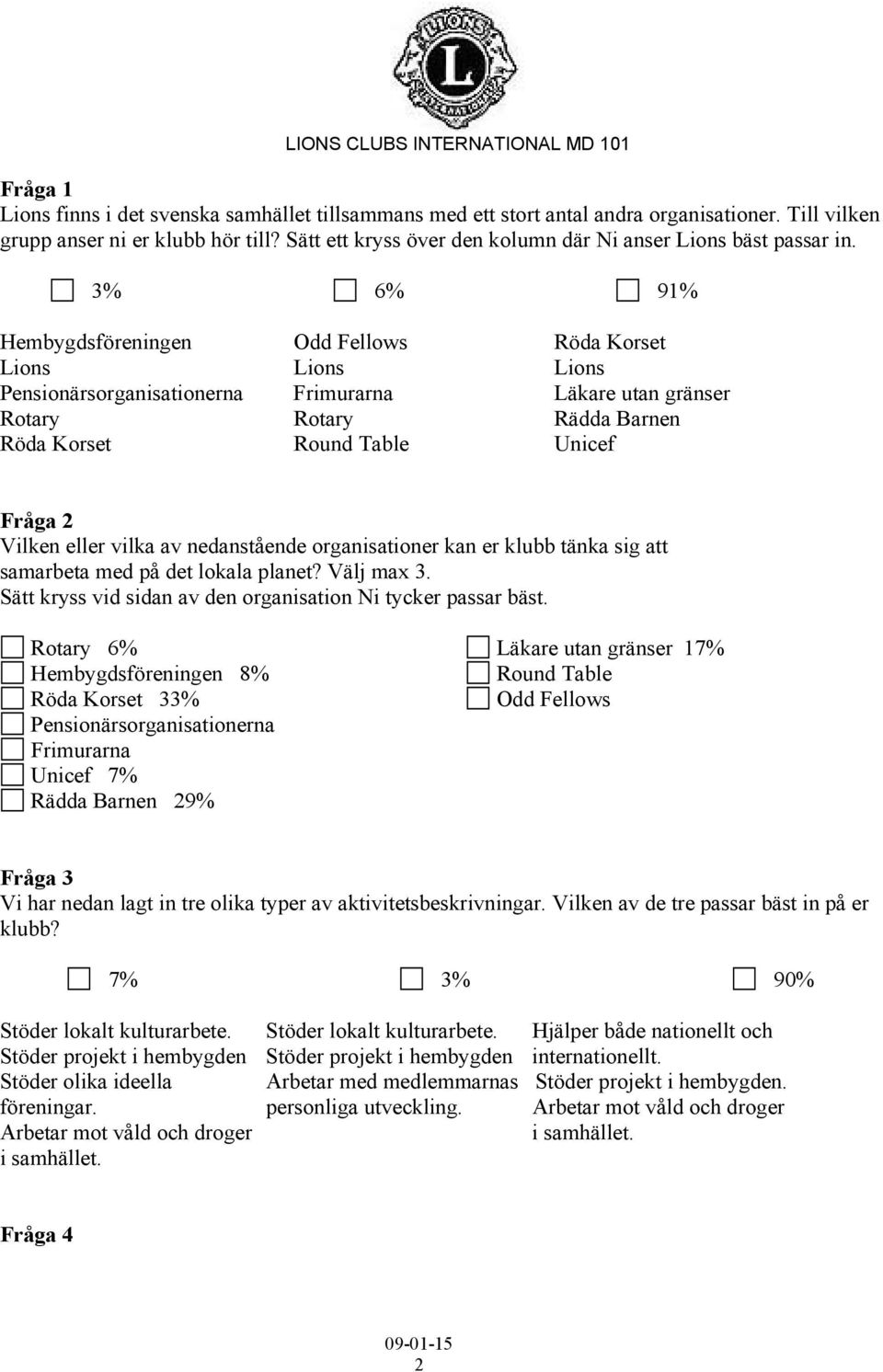 3% 6% 91% Hembygdsföreningen Odd Fellows Röda Korset Lions Lions Lions Pensionärsorganisationerna Frimurarna Läkare utan gränser Rotary Rotary Rädda Barnen Röda Korset Round Table Unicef Fråga 2