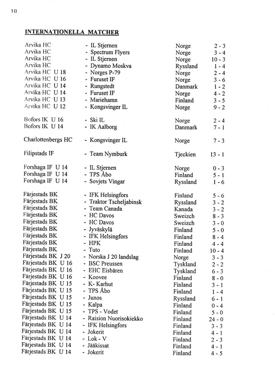 Danmark Finland 2-3 3- l0-3 t- 2-3- 1-2 3-9 -2 lj rfors K U 1 lofots K U 1.