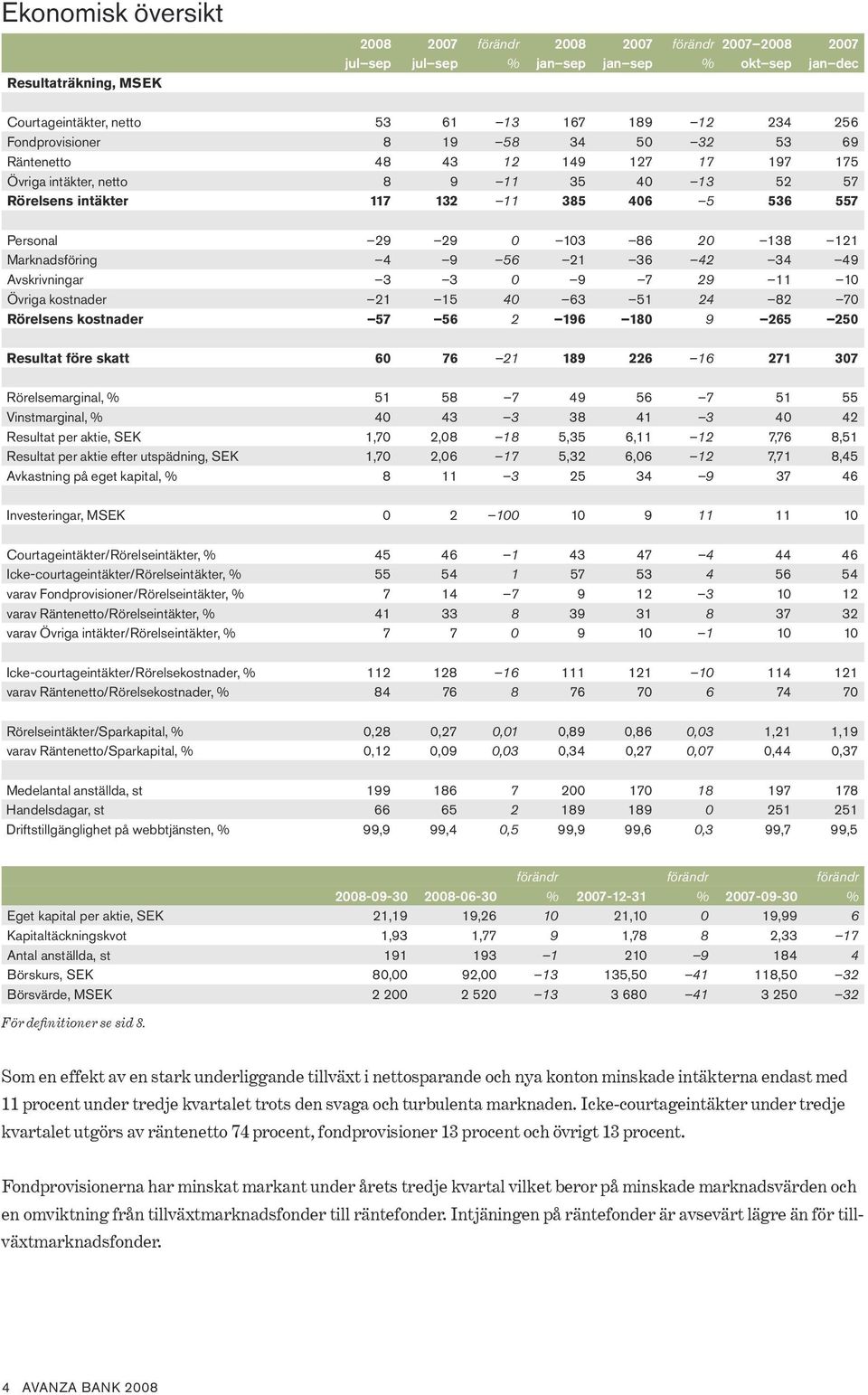 7 3 7 3 7 3 3 3 6 37 6 3 Icke-courtageintäkter/Rörelsekostnader, varav Räntenetto/Rörelsekostnader, 76 6 76 7 6 7 7 Rörelseintäkter/Sparkapital, varav Räntenetto/Sparkapital,,,,7,,,3,,3,6,7,3,7,,,,37