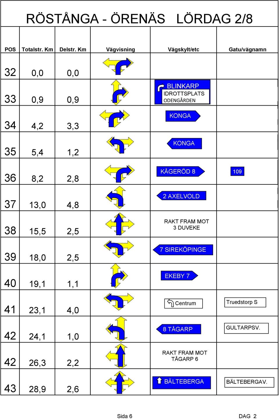 AXELVOLD RAKT FRAM MOT 3 DUVEKE 7 SIREKÖPINGE EKEBY 7 41 23,1 4,0 42 24,1 1,0 42 26,3 2,2 43 28,9