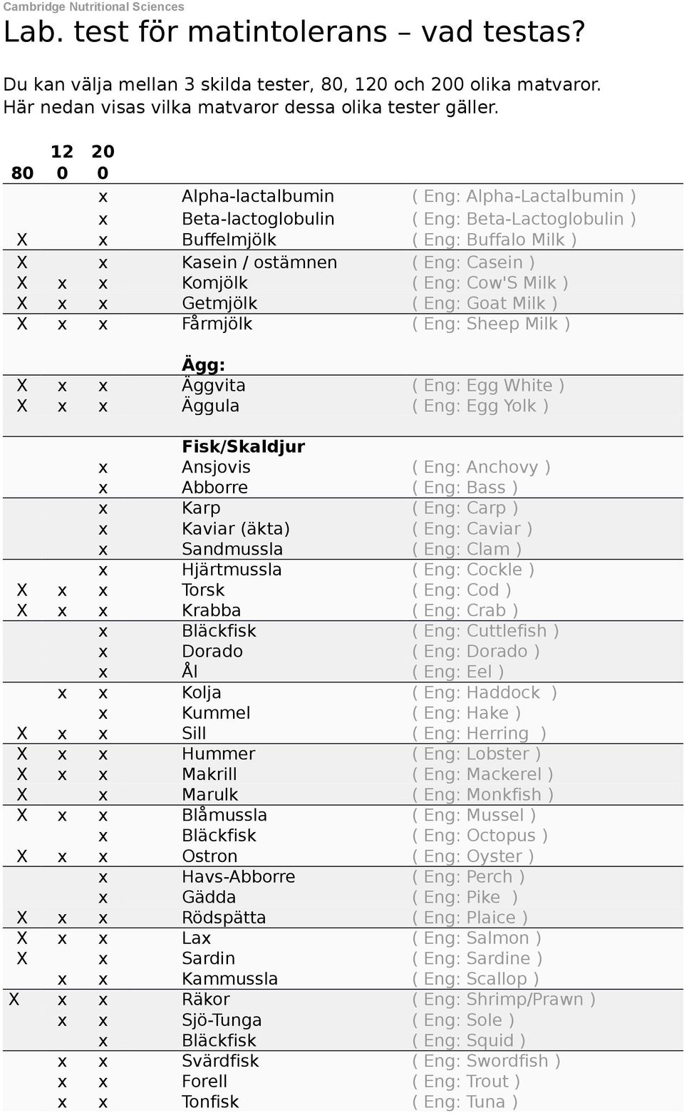 ( Eng: Cow'S Milk ) X x x Getmjölk ( Eng: Goat Milk ) X x x Fårmjölk ( Eng: Sheep Milk ) Ägg: X x x Äggvita ( Eng: Egg White ) X x x Äggula ( Eng: Egg Yolk ) Fisk/Skaldjur x Ansjovis ( Eng: Anchovy )