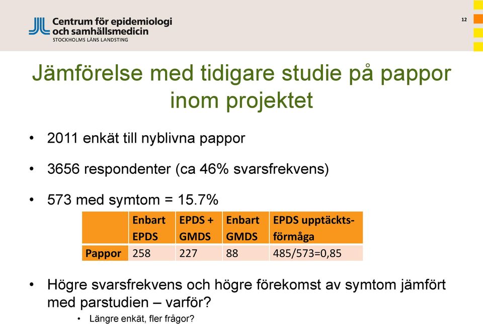 7% Enbart EPDS + Enbart EPDS upptäcktsförmåga EPDS GMDS GMDS Pappor 258 227 88