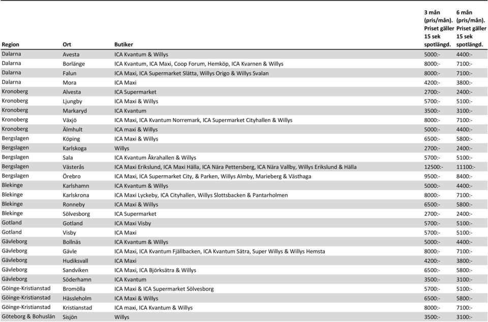 Dalarna Avesta ICA Kvantum & Willys 5000:- 4400:- Dalarna Borlänge ICA Kvantum, ICA Maxi, Coop Forum, Hemköp, ICA Kvarnen & Willys 8000:- 7100:- Dalarna Falun ICA Maxi, ICA Supermarket Slätta, Willys