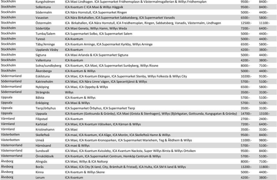 Hornstull, ICA Supermarket Ringen 5000:- 4400:- Stockholm Vasastan ICA Nära Birkahallen, ICA Supermarket Sabbatsberg, ICA Supermarket Vanadis 6500:- 5800:- Stockholm Östermalm ICA Birkahallen, ICA