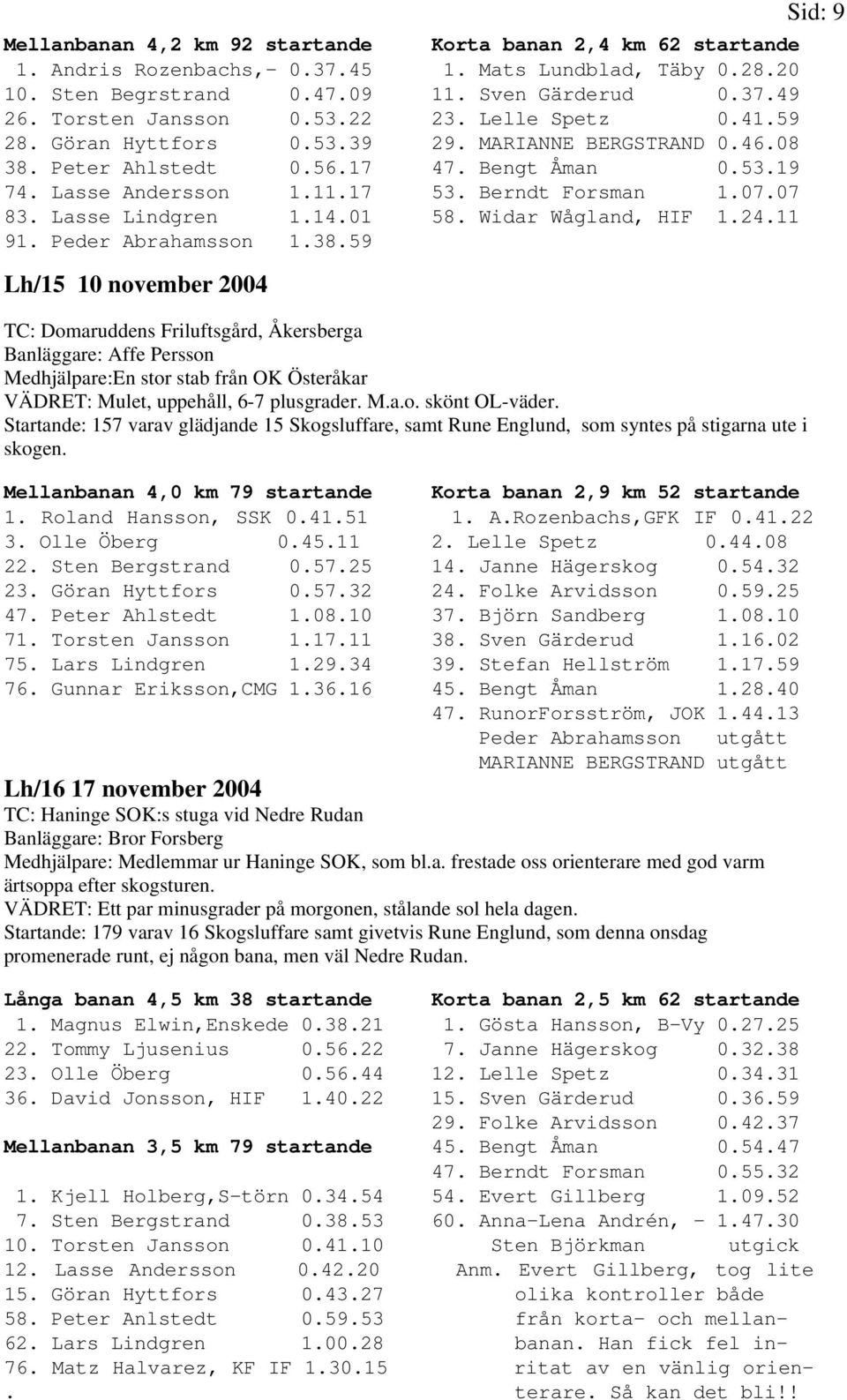 Berndt Forsman 1.07.07 83. Lasse Lindgren 1.14.01 58. Widar Wågland, HIF 1.24.11 91. Peder Abrahamsson 1.38.