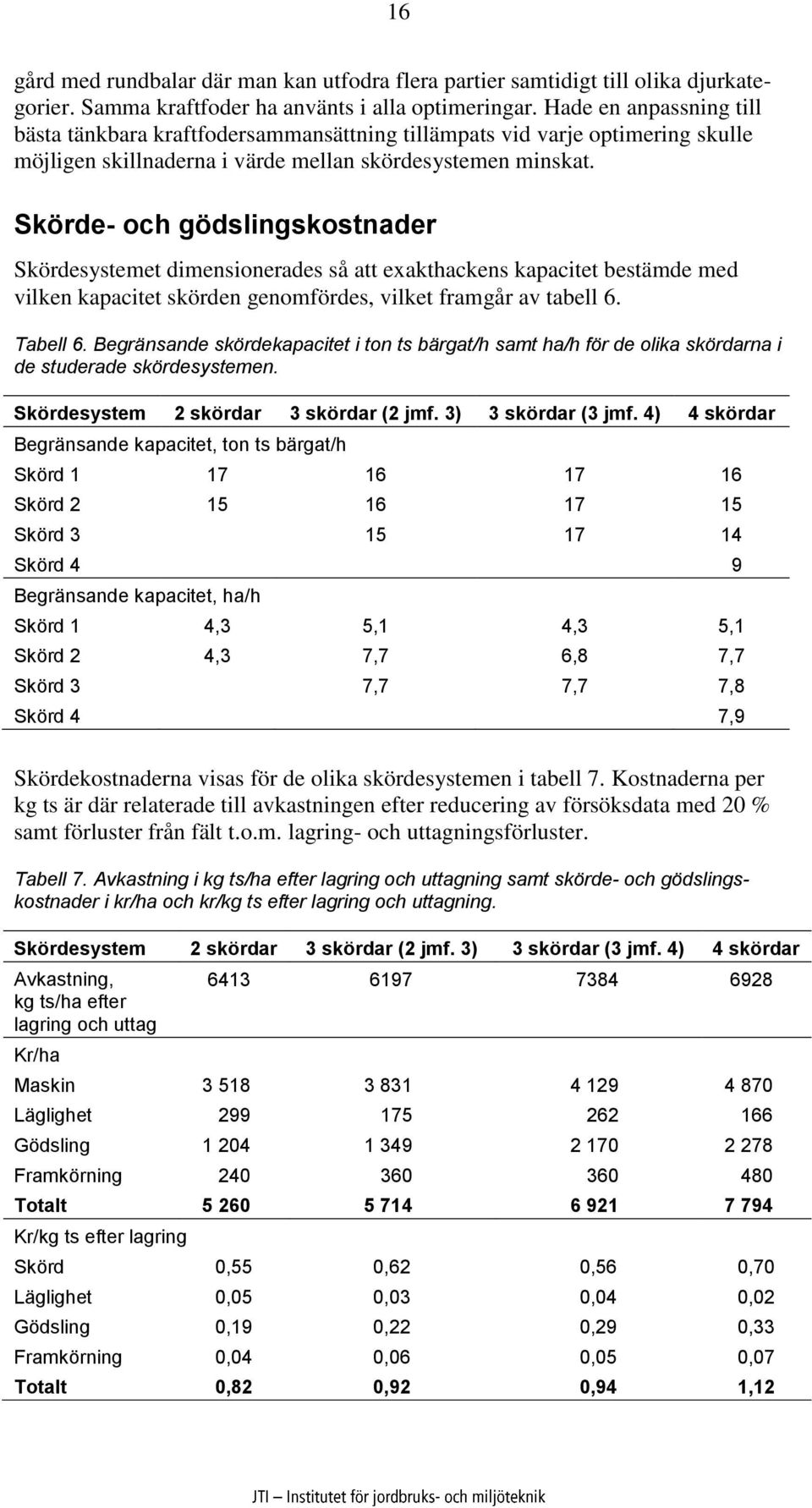 Skörde- och gödslingskostnader Skördesystemet dimensionerades så att exakthackens kapacitet bestämde med vilken kapacitet skörden genomfördes, vilket framgår av tabell 6. Tabell 6.