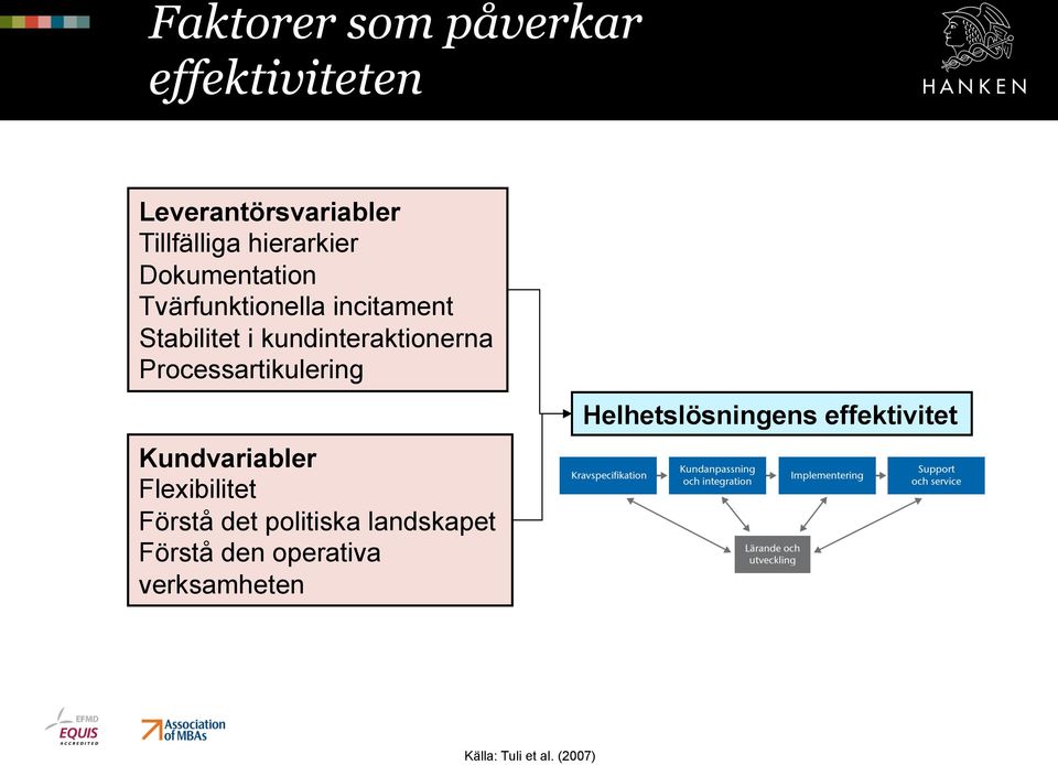 Processartikulering Kundvariabler Flexibilitet Förstå det politiska landskapet