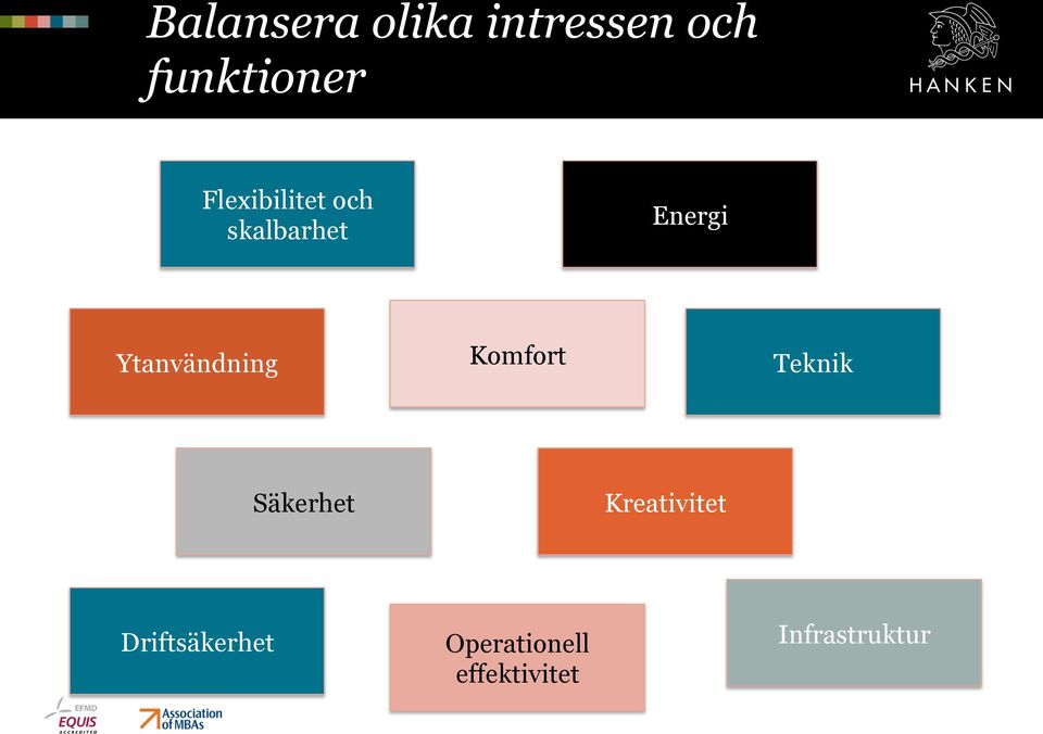 Ytanvändning Komfort Teknik Säkerhet