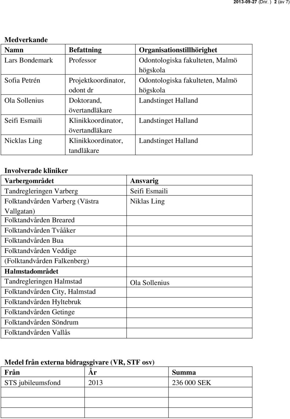 Projektkoordinator, odont dr Doktorand, övertandläkare Klinikkoordinator, övertandläkare Klinikkoordinator, tandläkare Odontologiska fakulteten, Malmö högskola Landstinget Halland Landstinget Halland