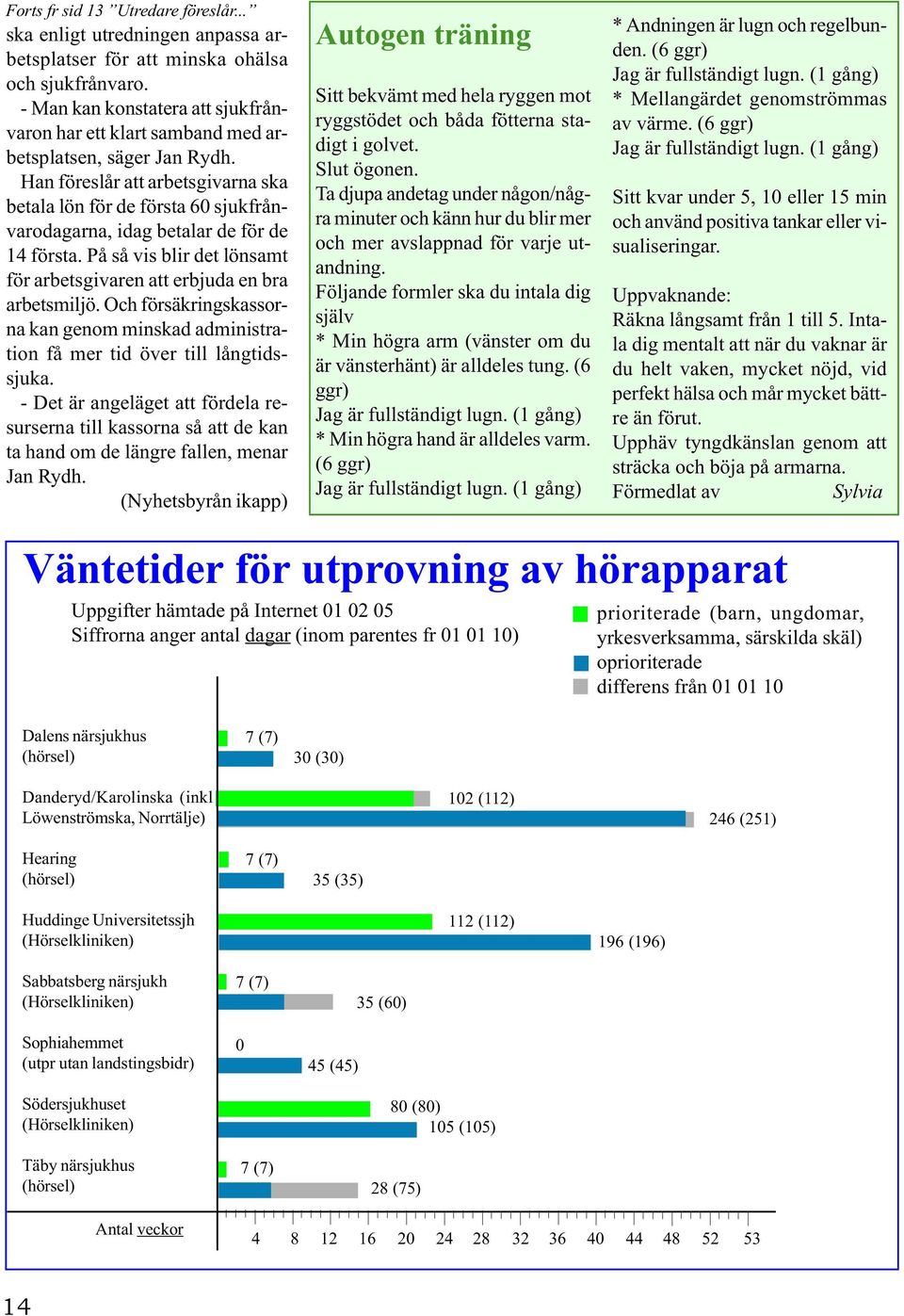 Han föreslår att arbetsgivarna ska betala lön för de första 60 sjukfrånvarodagarna, idag betalar de för de 14 första. På så vis blir det lönsamt för arbetsgivaren att erbjuda en bra arbetsmiljö.