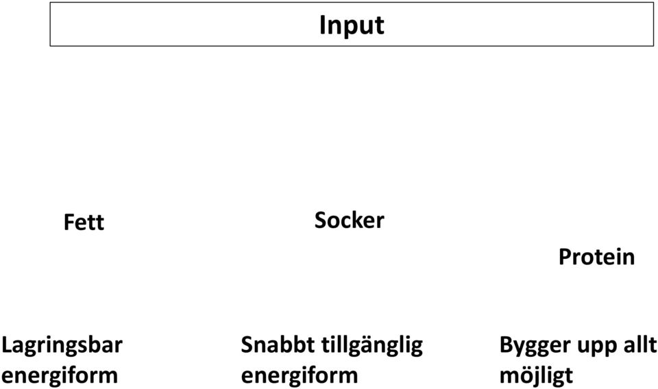 Snabbt tillgänglig