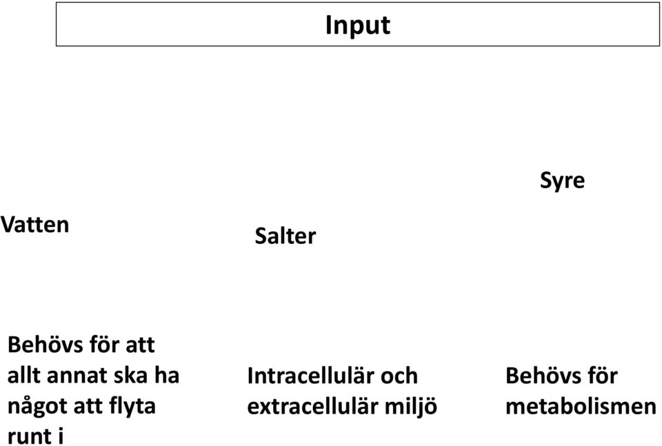 flyta runt i Intracellulär och