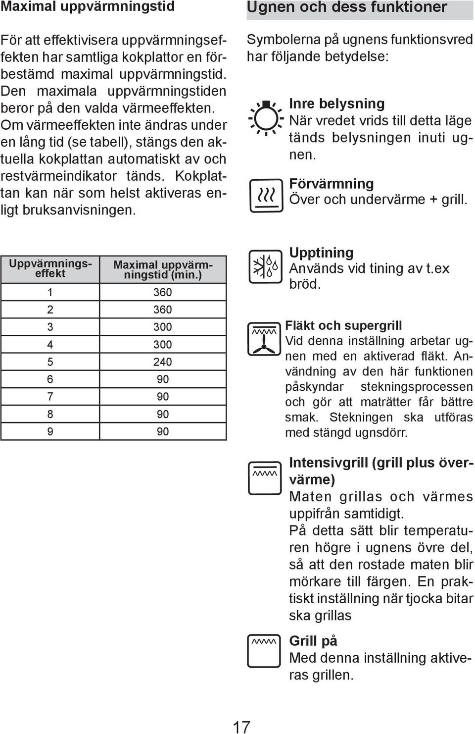 Ugnen och dess funktioner Symbolerna på ugnens funktionsvred har följande betydelse: Inre be ly sning När vre det vrids till detta läge tänds be ly snin gen inuti ugnen.