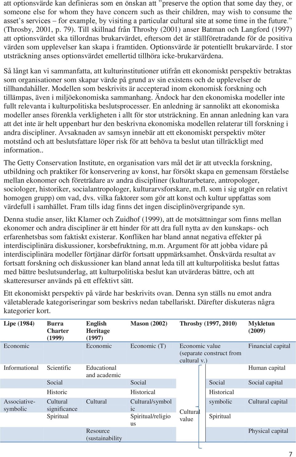 Till skillnad från Throsby (2001) anser Batman och Langford (1997) att optionsvärdet ska tillordnas brukarvärdet, eftersom det är ställföretradande för de positiva värden som upplevelser kan skapa i