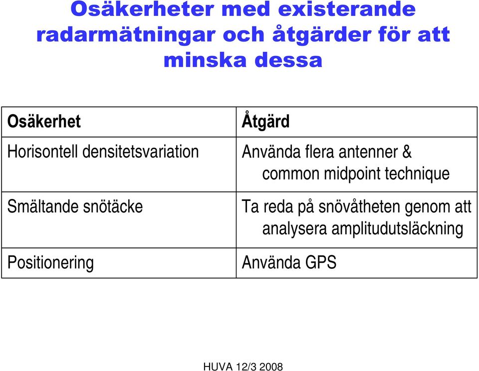 Positionering cwjlug Använda flera antenner & common midpoint