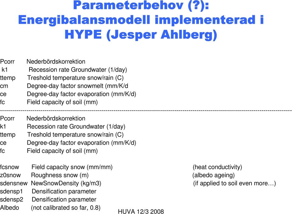 ------------------------------------------------------------------------------------------------------------------------------------------------ Pcorr Nederbördskorrektion k1 Recession rate