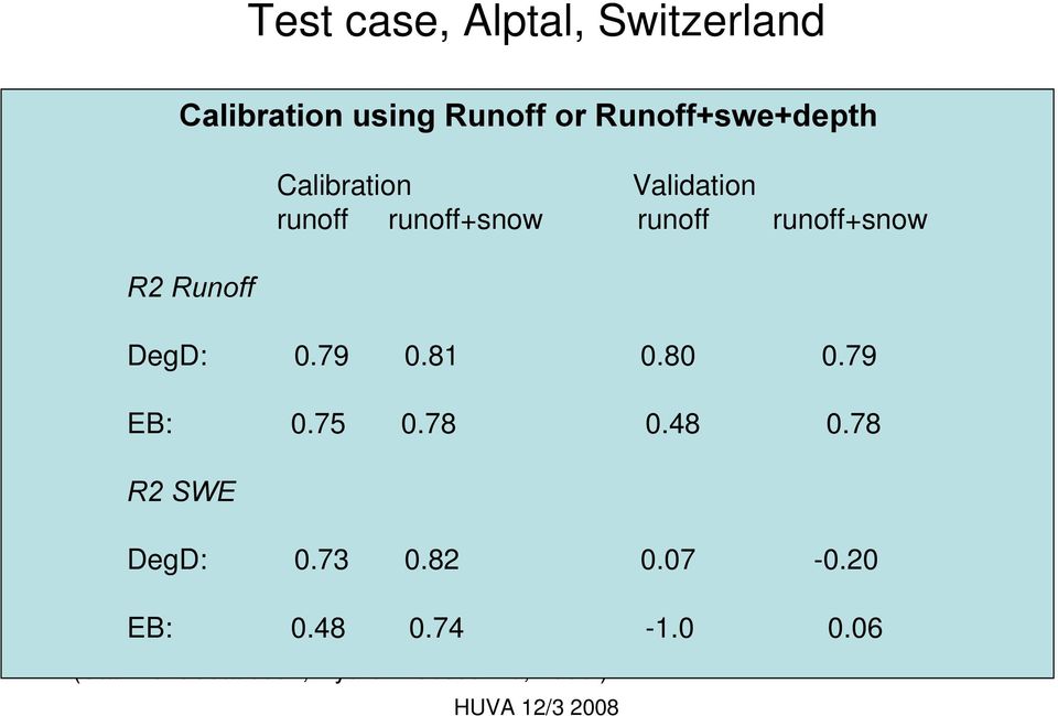 Forest, Snow, Landscape Research Snödjup, densitet, SWE, avrinning DegD: 0.79 0.81 0.80 0.79 EB: 0.75 0.78 0.