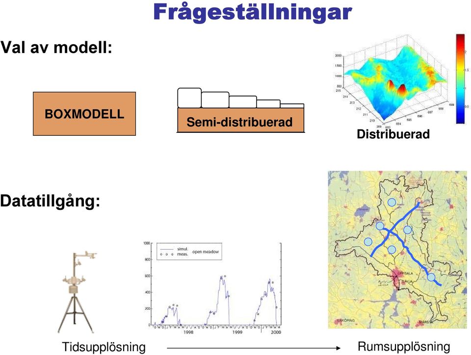 Semi-distribuerad