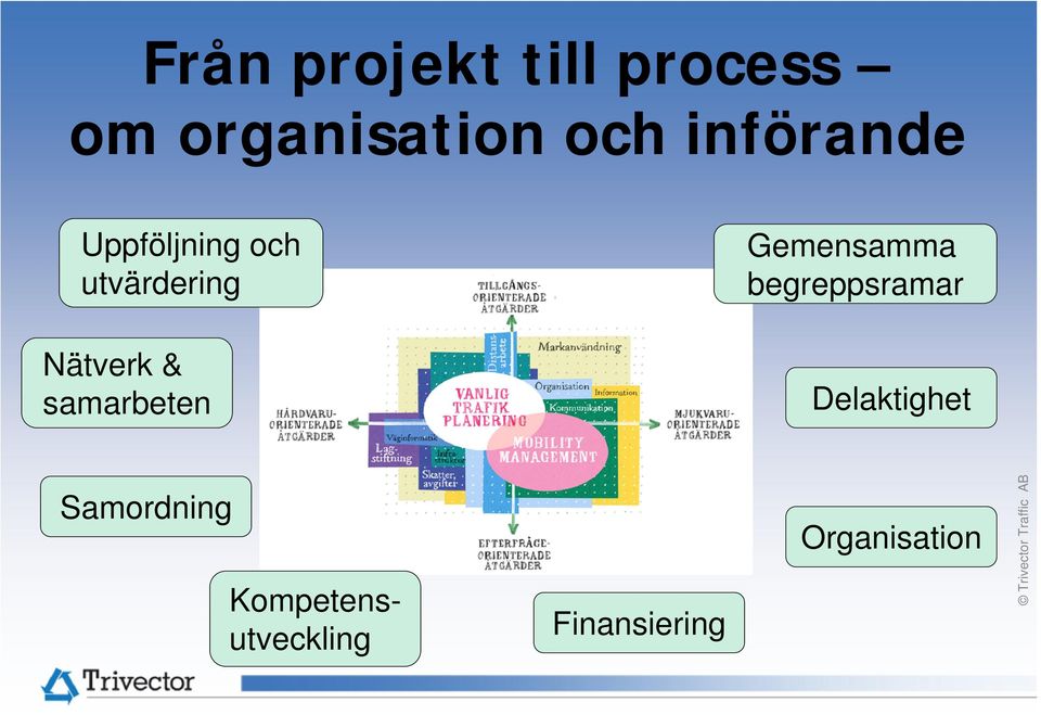 begreppsramar Nätverk & samarbeten Delaktighet