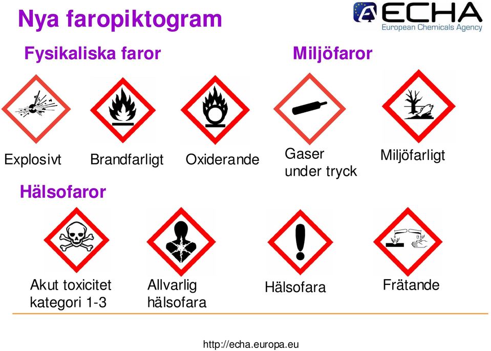 Gaser under tryck Miljöfarligt Akut toxicitet