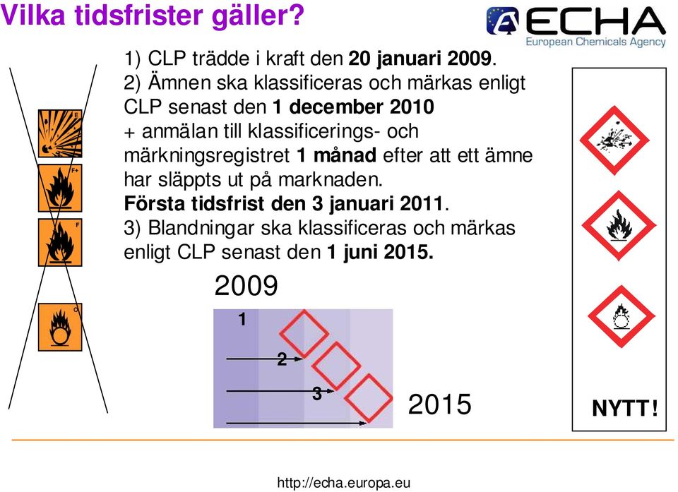 klassificerings- och märkningsregistret 1 månad efter att ett ämne har släppts ut på marknaden.