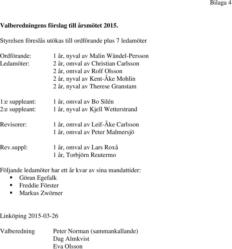 Olsson 2 år, nyval av Kent-Åke Mohlin 2 år, nyval av Therese Granstam 1:e suppleant: 1 år, omval av Bo Silén 2:e suppleant: 1 år, nyval av Kjell Wetterstrand Revisorer: Rev.