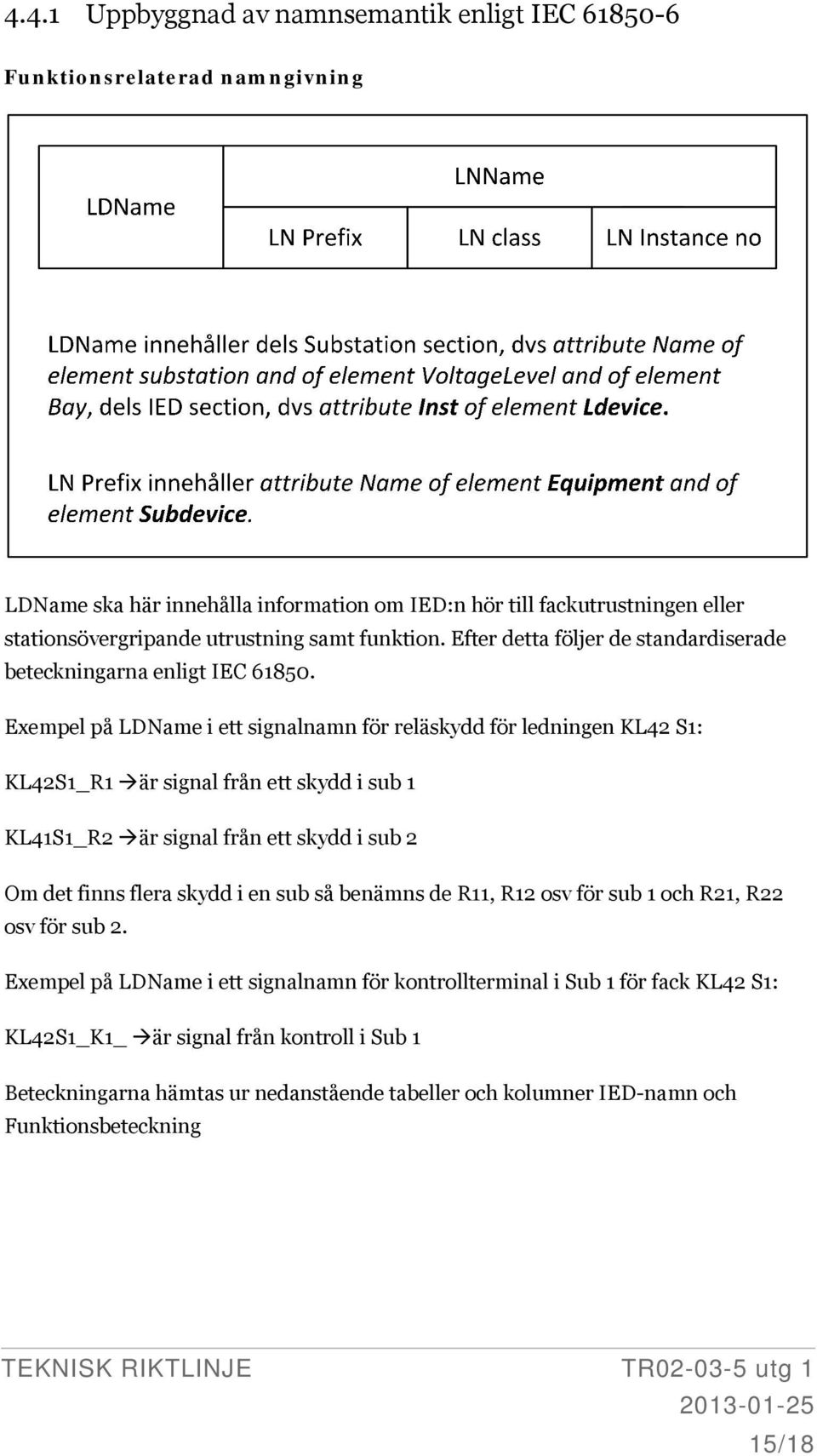 Exempel på LDName i ett signalnamn för reläskydd för ledningen KL42 S1: KL42S1_R1 är signal från ett skydd i sub 1 KL41S1_R2 är signal från ett skydd i sub 2 Om det finns flera skydd i en