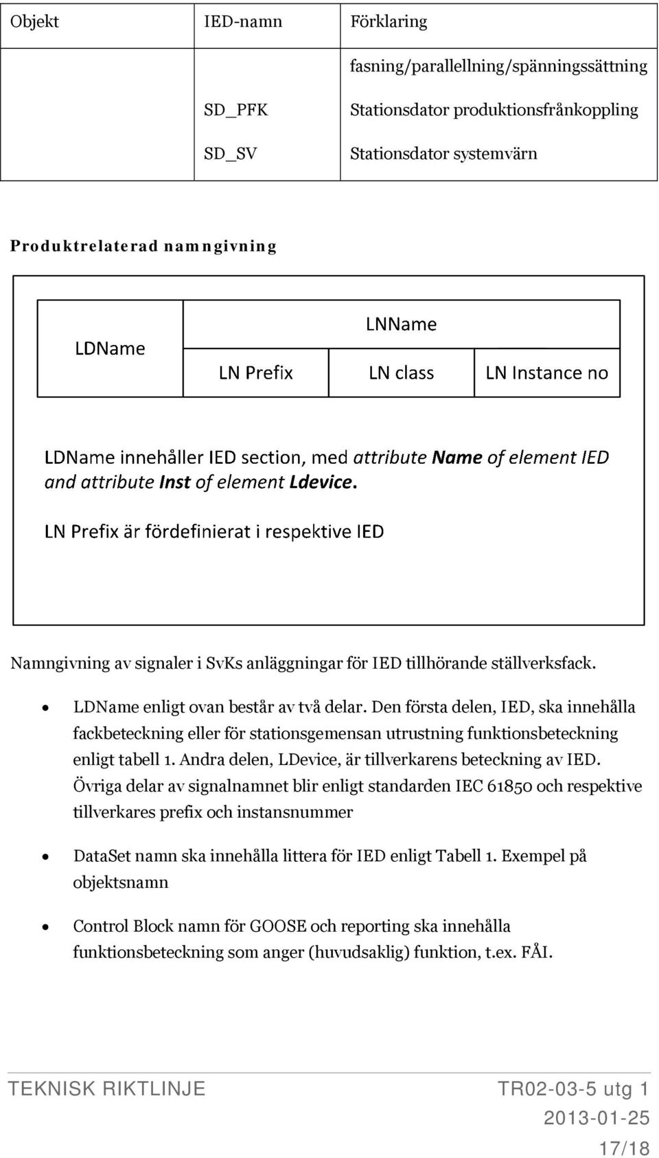 Den första delen, IED, ska innehålla fackbeteckning eller för stationsgemensan utrustning funktionsbeteckning enligt tabell 1. Andra delen, LDevice, är tillverkarens beteckning av IED.