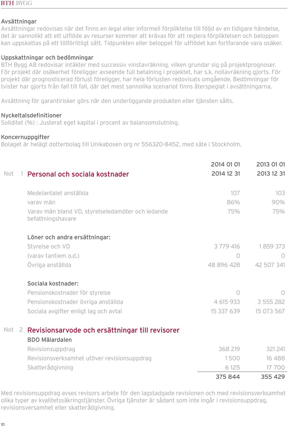 Uppskattningar och bedömningar BTH Bygg AB redovisar intäkter med successiv vinstavräkning, vilken grundar sig på projektprognoser.