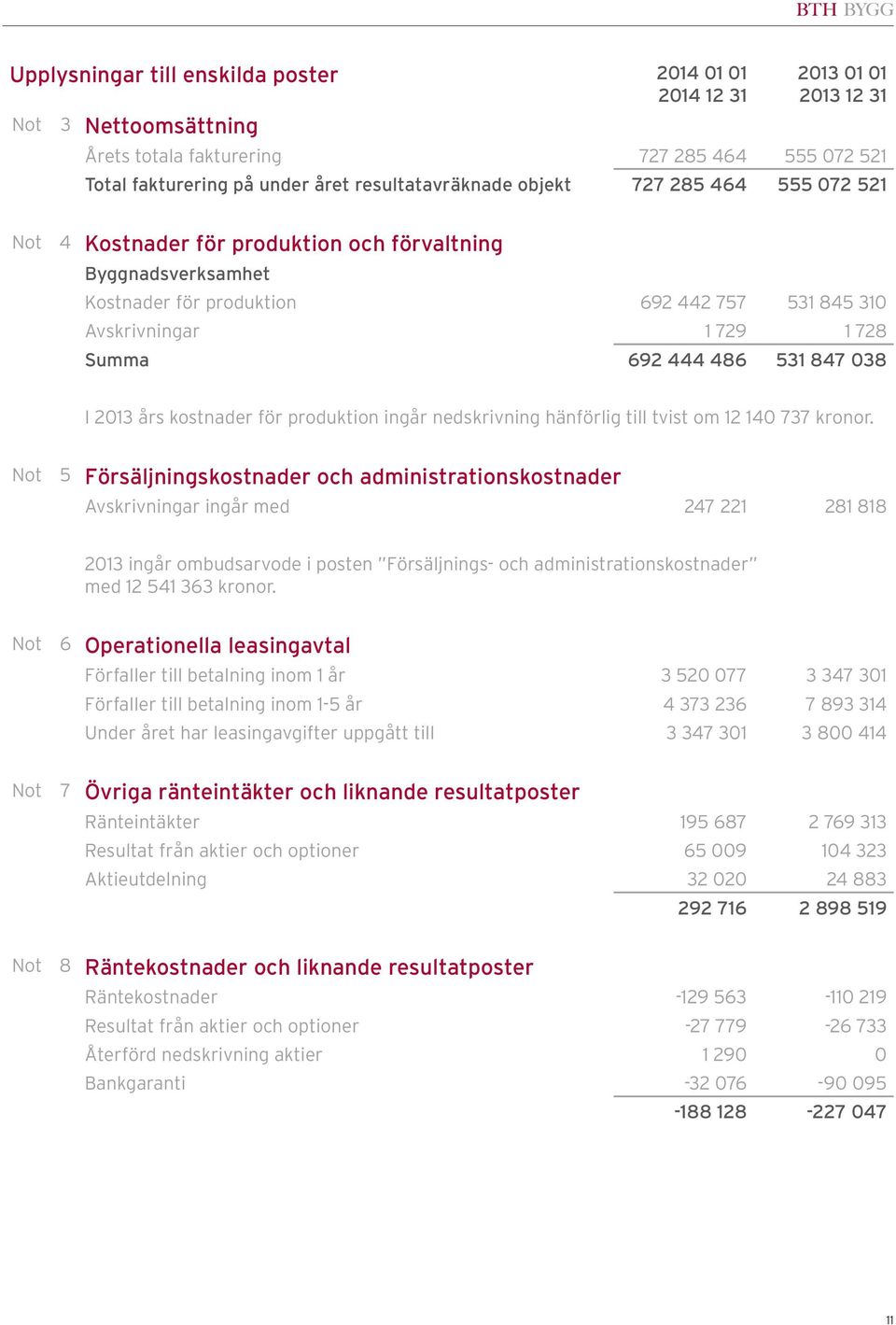 2013 års kostnader för produktion ingår nedskrivning hänförlig till tvist om 12 140 737 kronor.