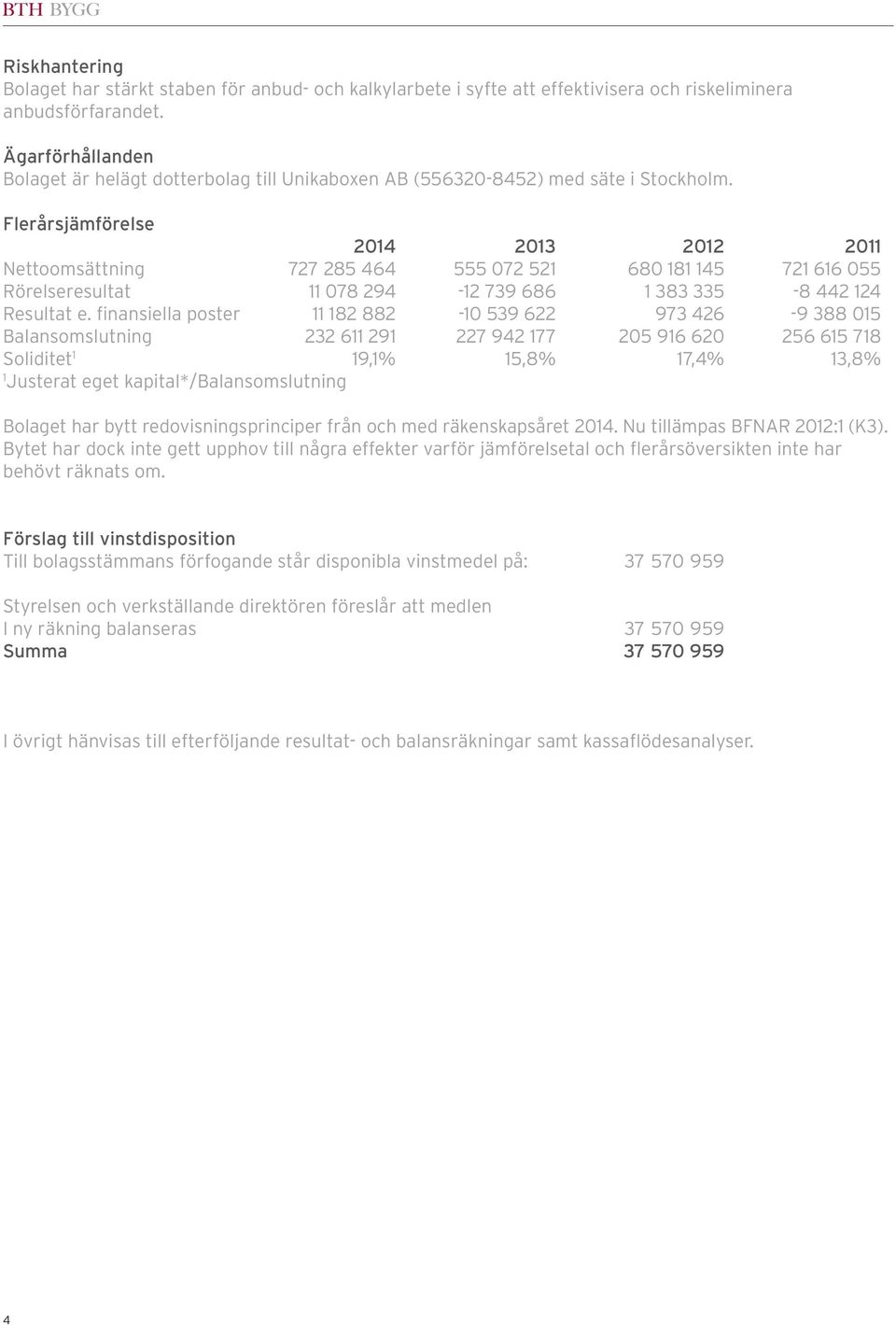 Flerårsjämförelse 2014 2013 2012 2011 Nettoomsättning 727 285 464 555 072 521 680 181 145 721 616 055 Rörelseresultat 11 078 294-12 739 686 1 383 335-8 442 124 Resultat e.