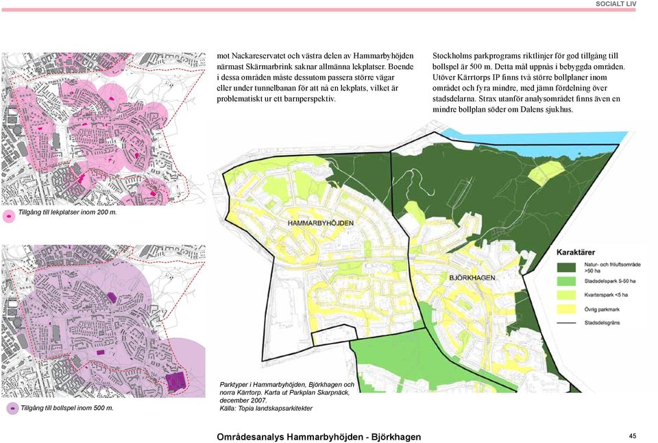 Stockholms parkprograms riktlinjer för god tillgång till bollspel är 500 m. Detta mål uppnås i bebyggda områden.