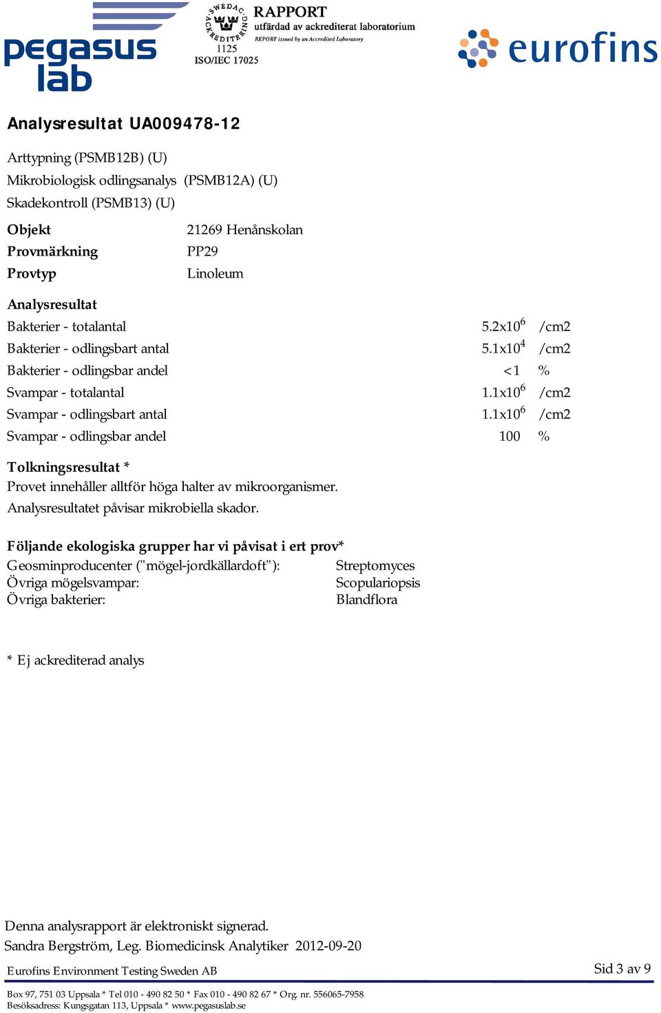 1x10 6 /cm2 Svampar - odlingsbart antal 1.1x10 6 /cm2 Svampar - odlingsbar andel 100 % Tolkningsresultat * Provet innehåller alltför höga halter av mikroorganismer.