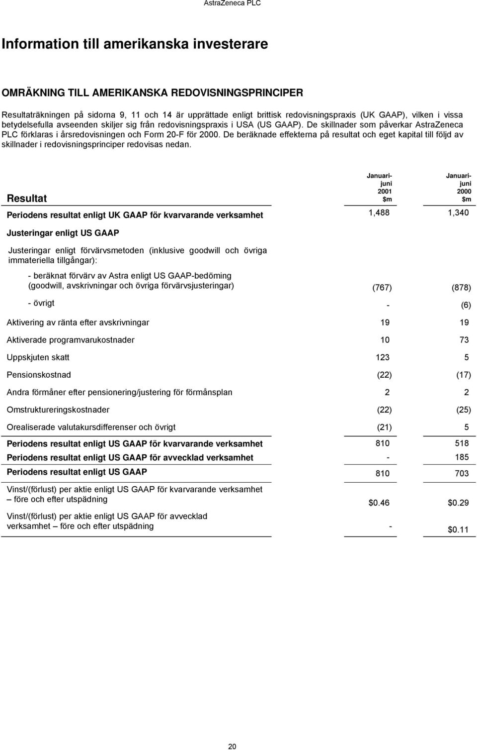 De beräknade effekterna på resultat och eget kapital till följd av skillnader i redovisningsprinciper redovisas nedan.