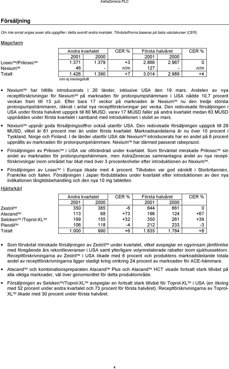 989 +4 n/m ej meningsfullt Nexium har hittills introducerats i 20 länder, inklusive USA den 19 mars.