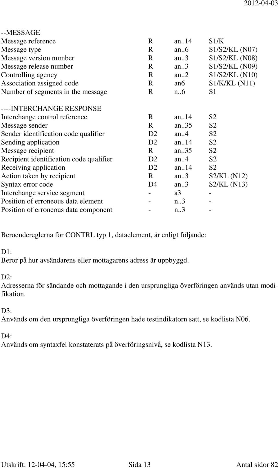 .35 S2 Sender identification code qualifier D2 an..4 S2 Sending application D2 an..14 S2 Message recipient R an..35 S2 Recipient identification code qualifier D2 an..4 S2 Receiving application D2 an.