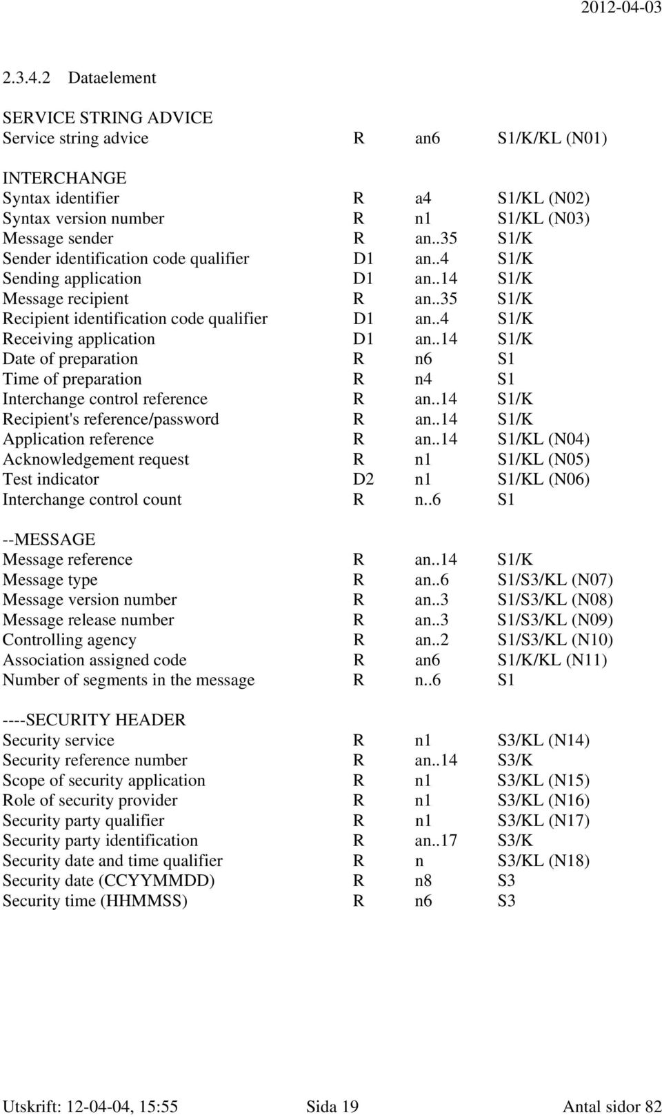 .4 S1/K Receiving application D1 an..14 S1/K Date of preparation R n6 S1 Time of preparation R n4 S1 Interchange control reference R an..14 S1/K Recipient's reference/password R an.