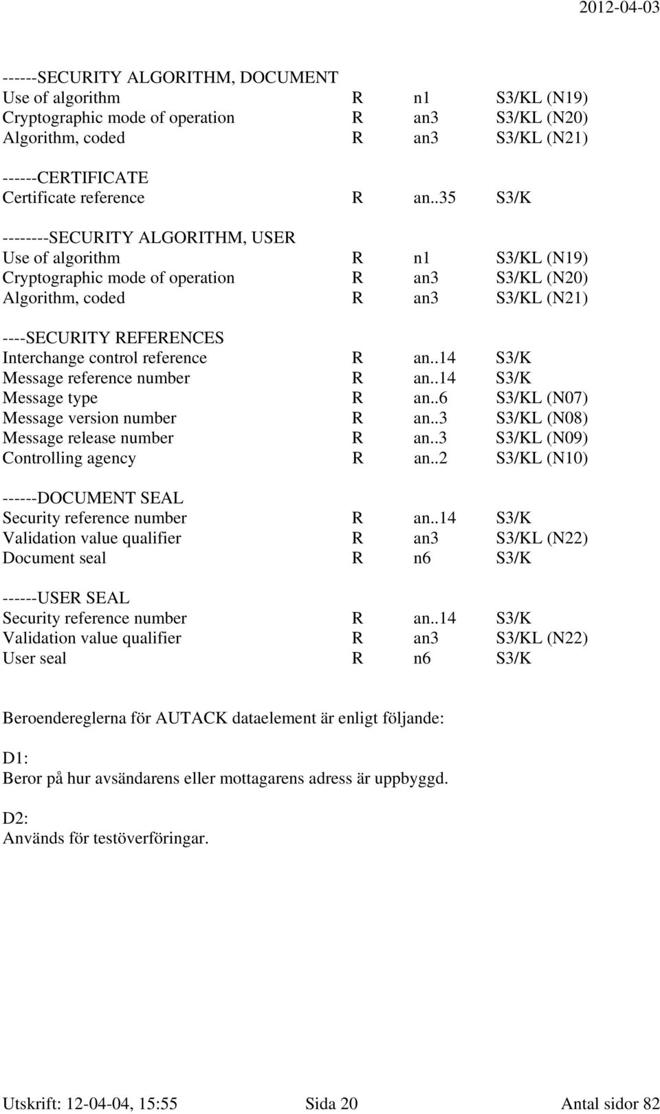 control reference R an..14 S3/K Message reference number R an..14 S3/K Message type R an..6 S3/KL (N07) Message version number R an..3 S3/KL (N08) Message release number R an.