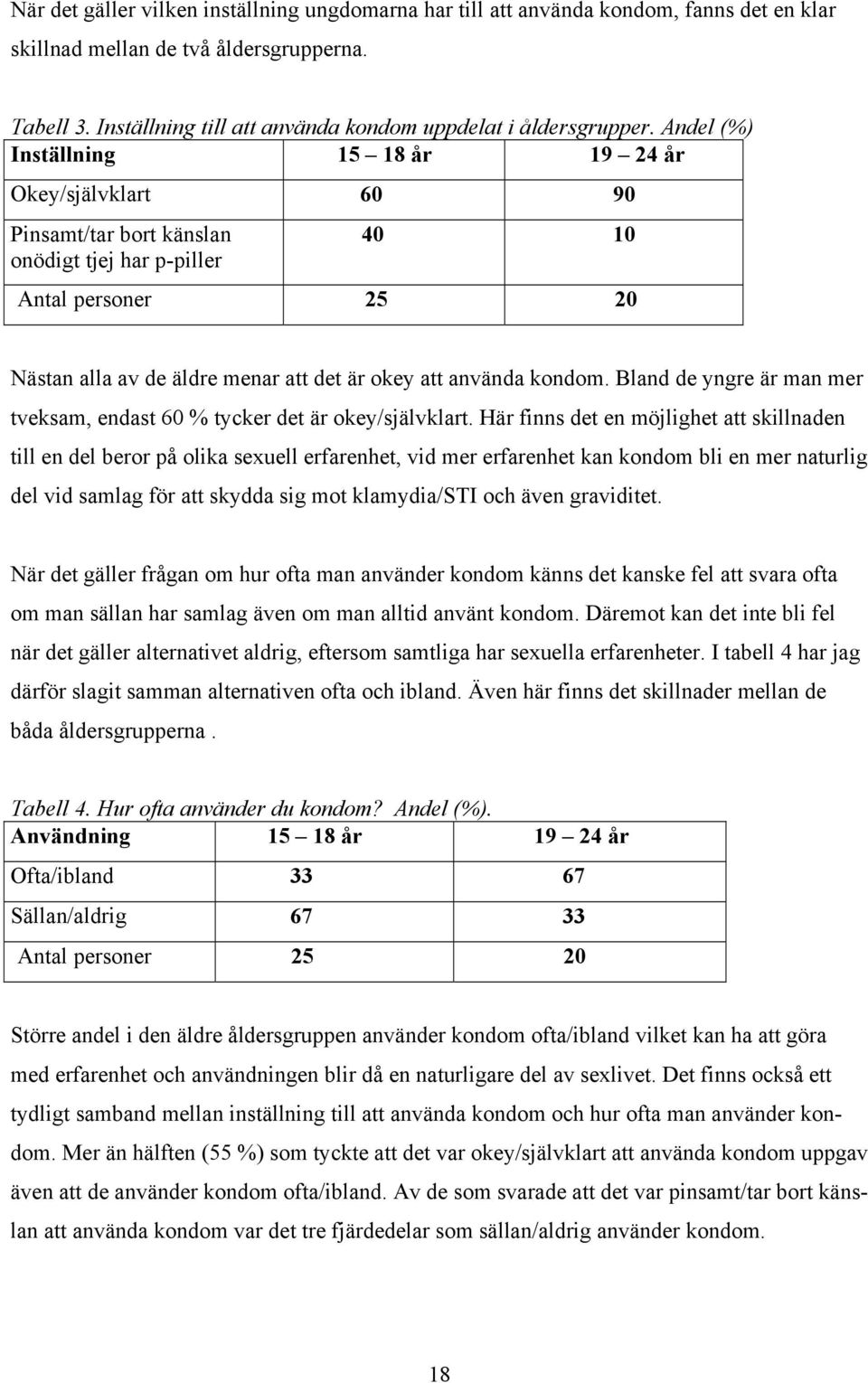 Andel (%) Inställning 15 18 år 19 24 år Okey/självklart 60 90 Pinsamt/tar bort känslan onödigt tjej har p-piller 40 10 Antal personer 25 20 Nästan alla av de äldre menar att det är okey att använda