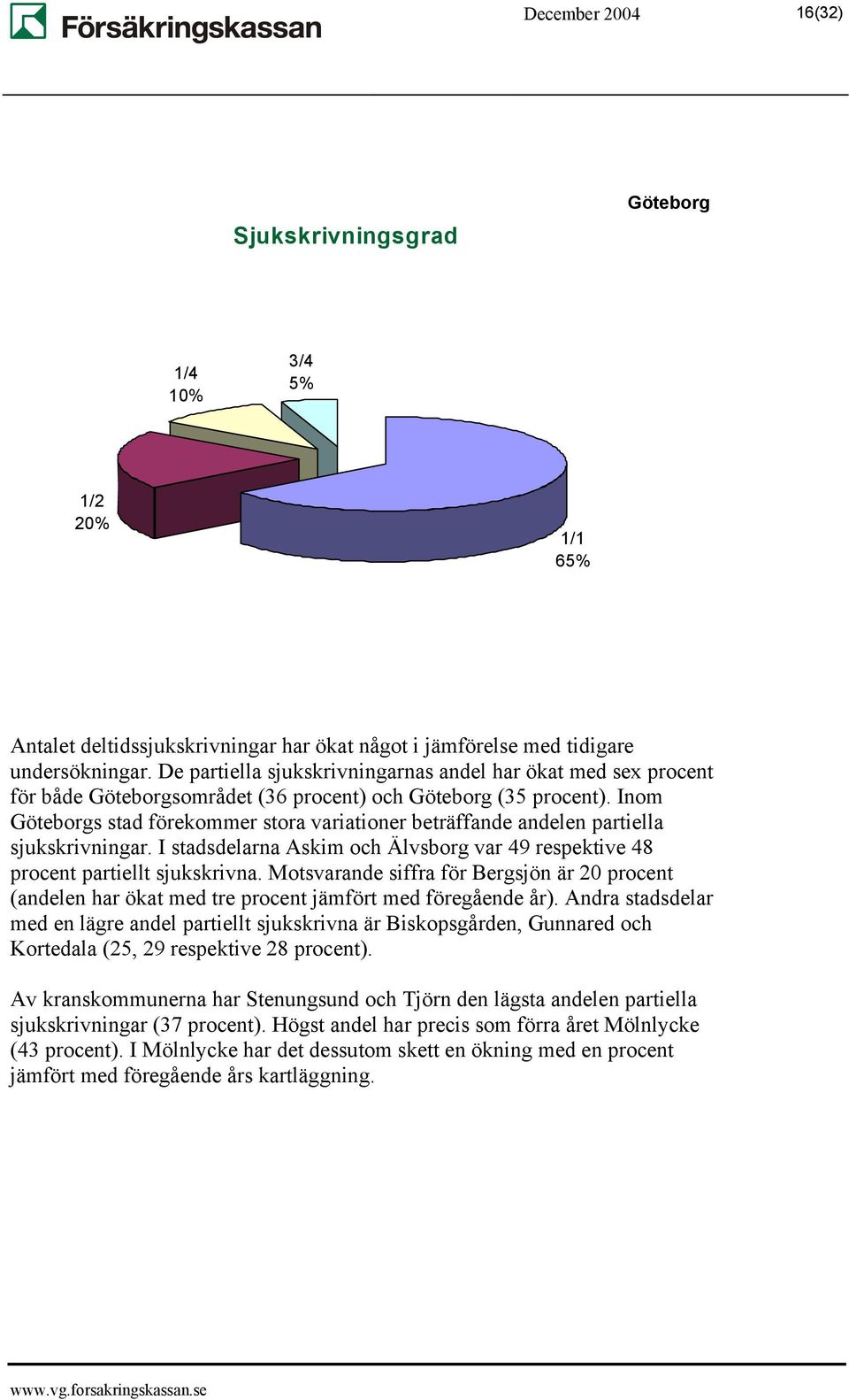 Inom Göteborgs stad förekommer stora variationer beträffande andelen partiella sjukskrivningar. I stadsdelarna Askim och Älvsborg var 49 respektive 48 procent partiellt sjukskrivna.