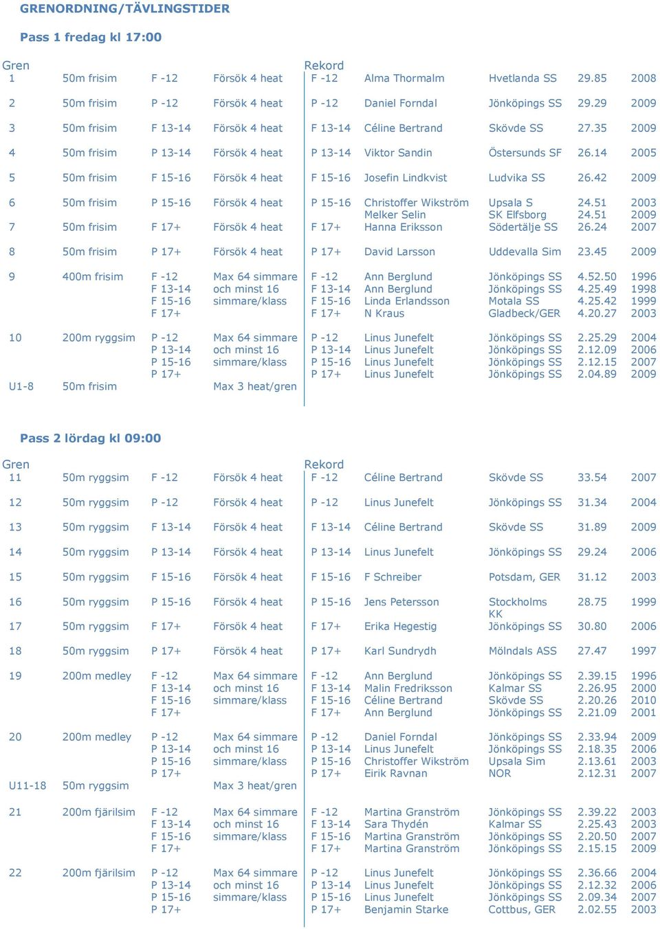 42 6 50m frisim Försök 4 heat Christoffer Wikström Melker Selin Upsala S SK Elfsborg 24.51 24.51 7 50m frisim Försök 4 heat Hanna Eriksson Södertälje SS 26.