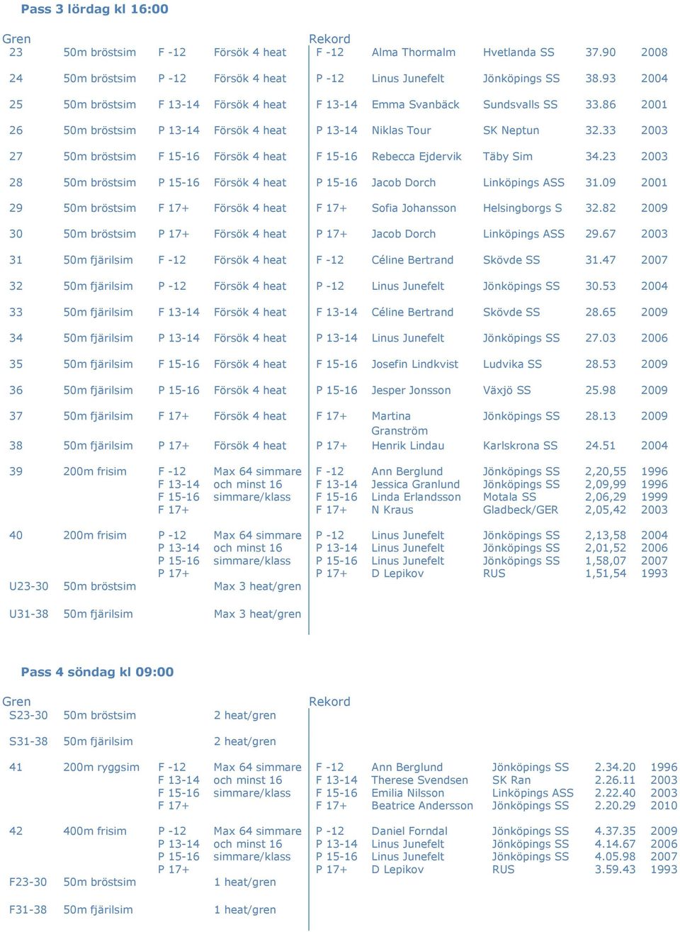 09 2001 29 50m bröstsim Försök 4 heat Sofia Johansson Helsingborgs S 32.82 30 50m bröstsim Försök 4 heat Jacob Dorch 29.67 31 50m fjärilsim Försök 4 heat Céline Bertrand Skövde SS 31.
