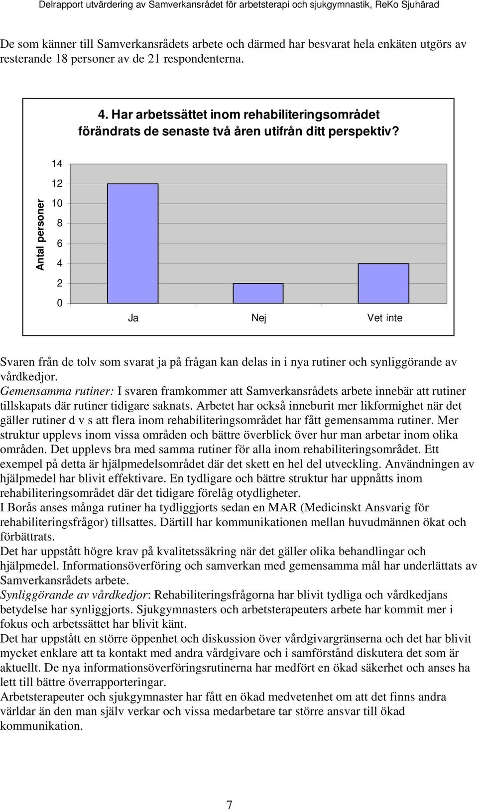 14 12 Antal persner 10 8 6 4 2 0 Ja Nej Vet inte Svaren från de tlv sm svarat ja på frågan kan delas in i nya rutiner ch synliggörande av vårdkedjr.