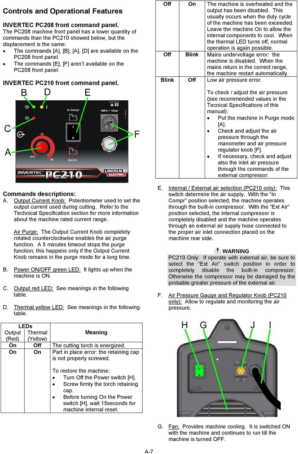 The commands [E], [F] aren t available on the PC208 front panel. INVERTEC PC210 front command panel. Commands descriptions: A.