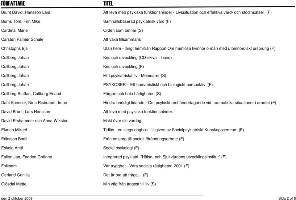 effektiva vård- och stödinsatser (F) Samhällsbaserad psykiatrisk vård (F) Orden som befriar (S) Att växa tillsammans Utan hem - långt hemifrån Rapport Om hemlösa kvinnor o män med utomnordiskt