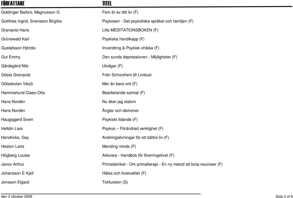 familjen (F) Lilla MEDITATIONSBOKEN (F) Psykiska handikapp (F) Invandring & Psykisk ohälsa (F) Den sunda depressionen - Möjligheter (F) Utvägar (F) Från Schizofreni till Livslust Mer än bara ord (F)