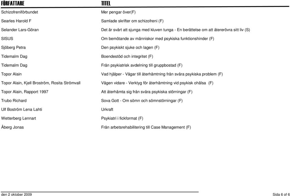 liv (S) Om bemötande av människor med psykiska funktionshinder (F) Den psykiskt sjuke och lagen (F) Boendestöd och integritet (F) Från psykiatrisk avdelning till gruppbostad (F) Vad hjälper - Vägar