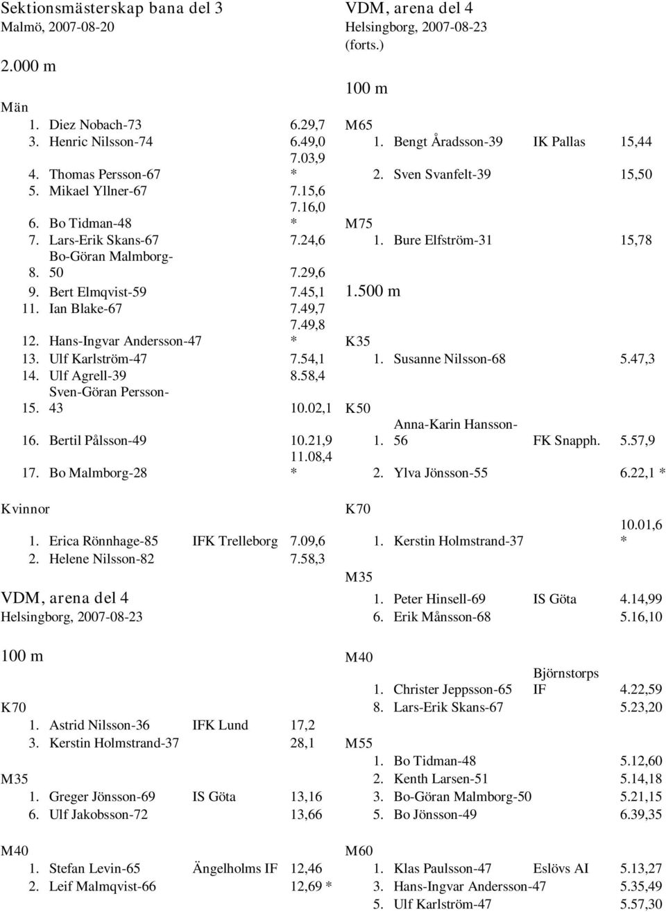 Bure Elfström-31 15,78 Bo-Göran Malmborg- 8. 50 7.29,6 9. Bert Elmqvist-59 7.45,1 1.500 m 11. Ian Blake-67 7.49,7 12. Hans-Ingvar Andersson-47 7.49,8 * K35 13. Ulf Karlström-47 7.54,1 1.