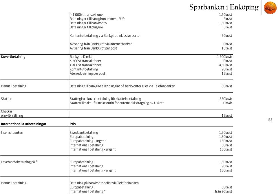 4,50kr/st Kontantutbetalning 20kr/st Återredovisning per post 15kr/st Manuell betalning Betalning till bankgiro eller plusgiro på bankkontor eller via Telefonbanken 50kr/st Skatter Skattegiro -